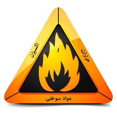 مثل آتش در اطفاء حريق و نجات افراد