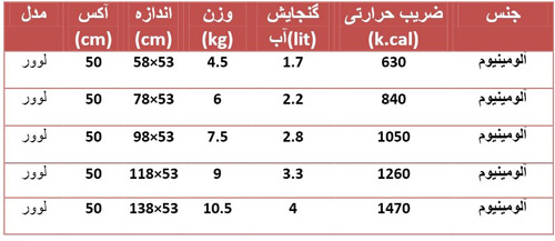 خشک کننده حوله