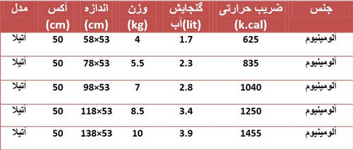 خشک کننده حوله آتيلا