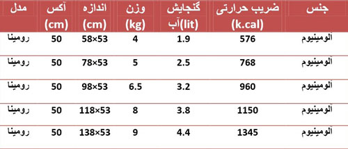 خشک کننده حوله