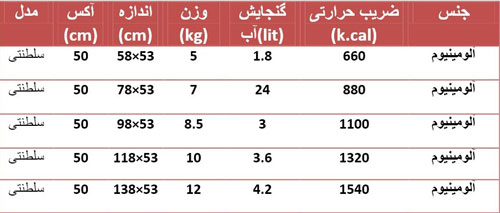 خشک کننده حوله