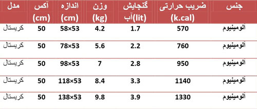 خشک کننده حوله